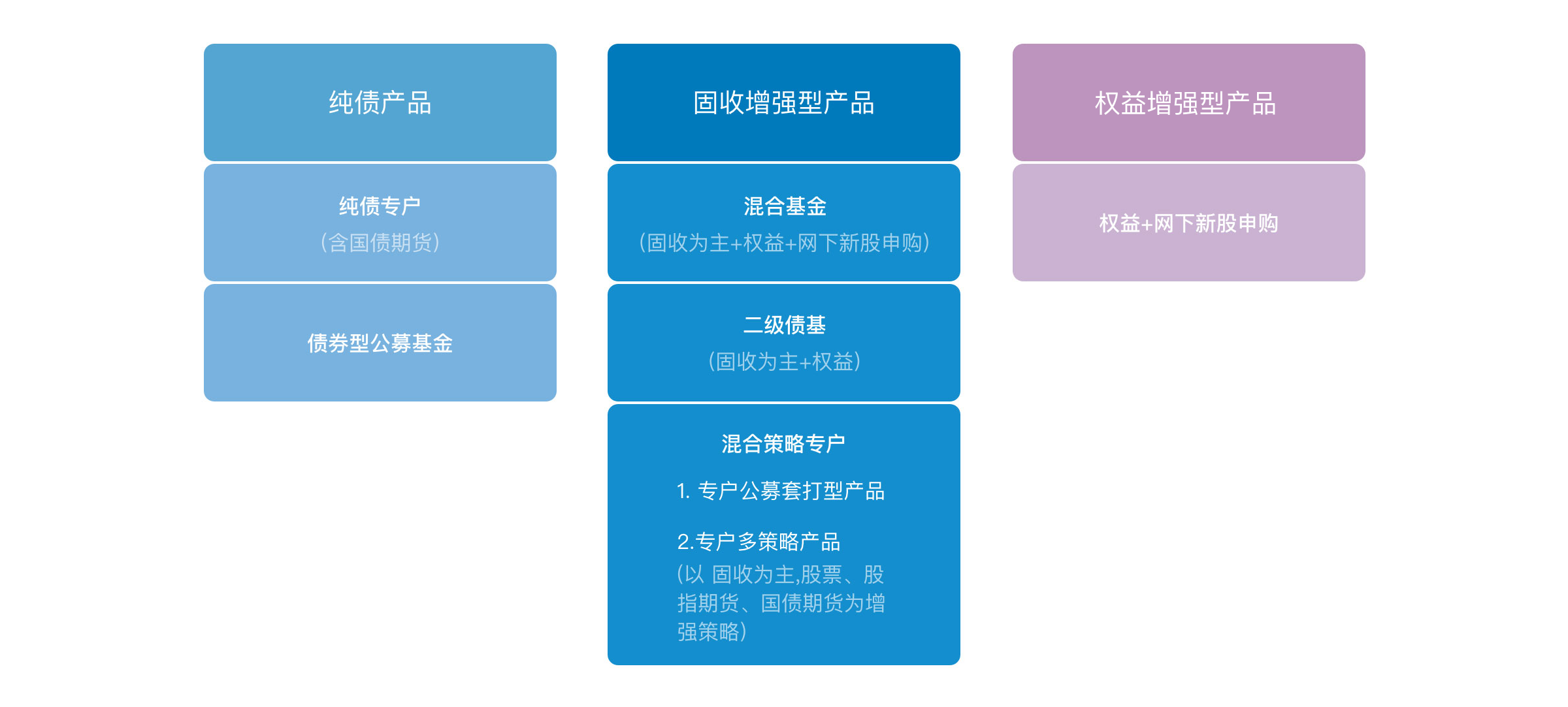 事业三部产品.png