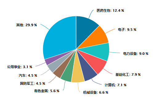 中证1000指数行业分布.png